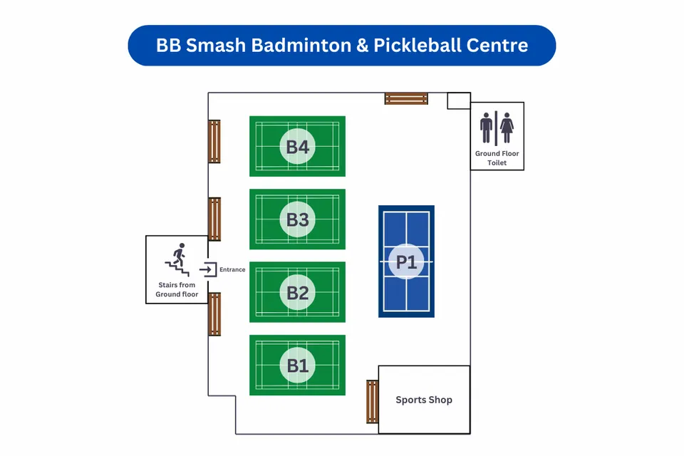 BB Smash Badminton and Pickleball Centre - photo 5