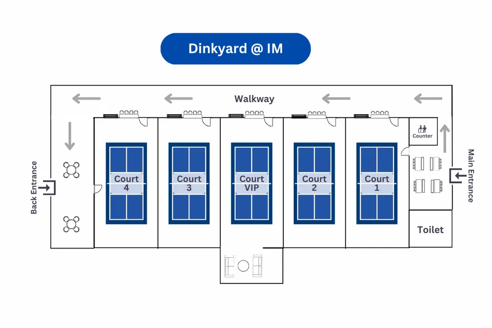 Photo 7 of Dinkyard @ IM