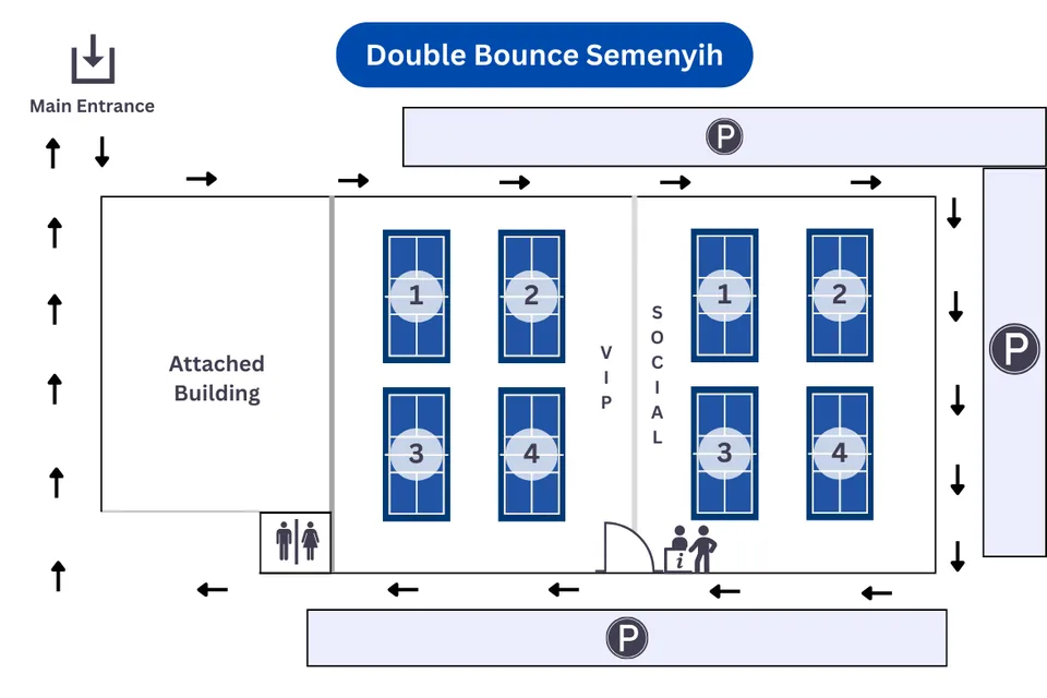 Photo 6 of Double Bounce @ Semenyih