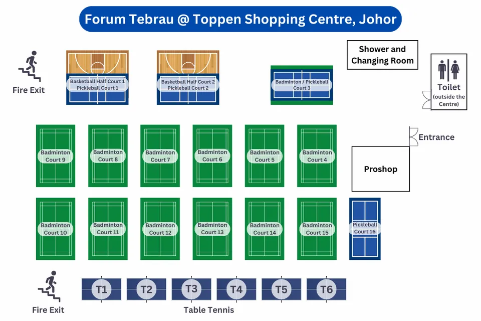 Photo 9 of Forum Tebrau