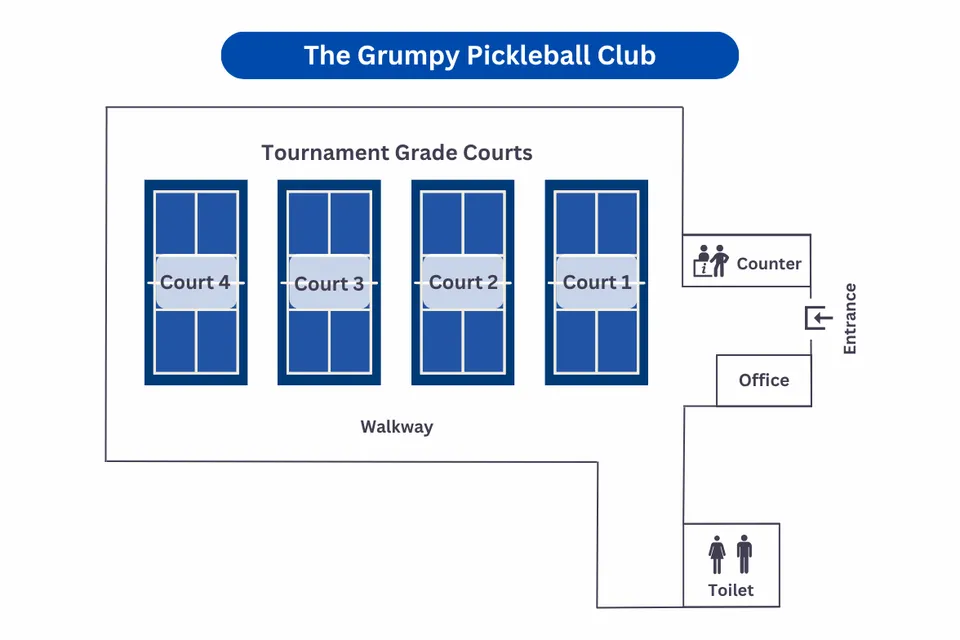 Photo 9 of Grumpy Pickleball Club