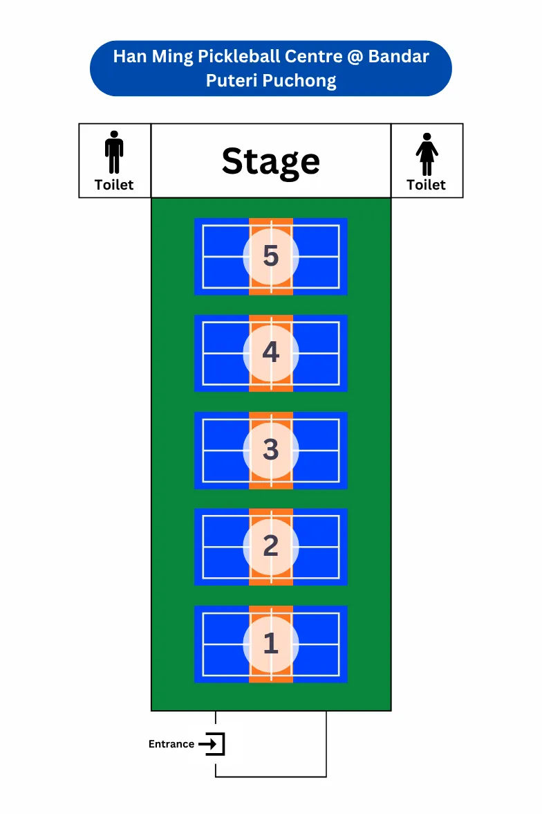 Han Ming Pickleball Centre @ Bandar Puteri Puchong - photo 5