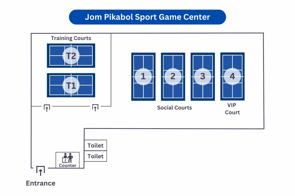 Photo 12 of Jom Pikabol