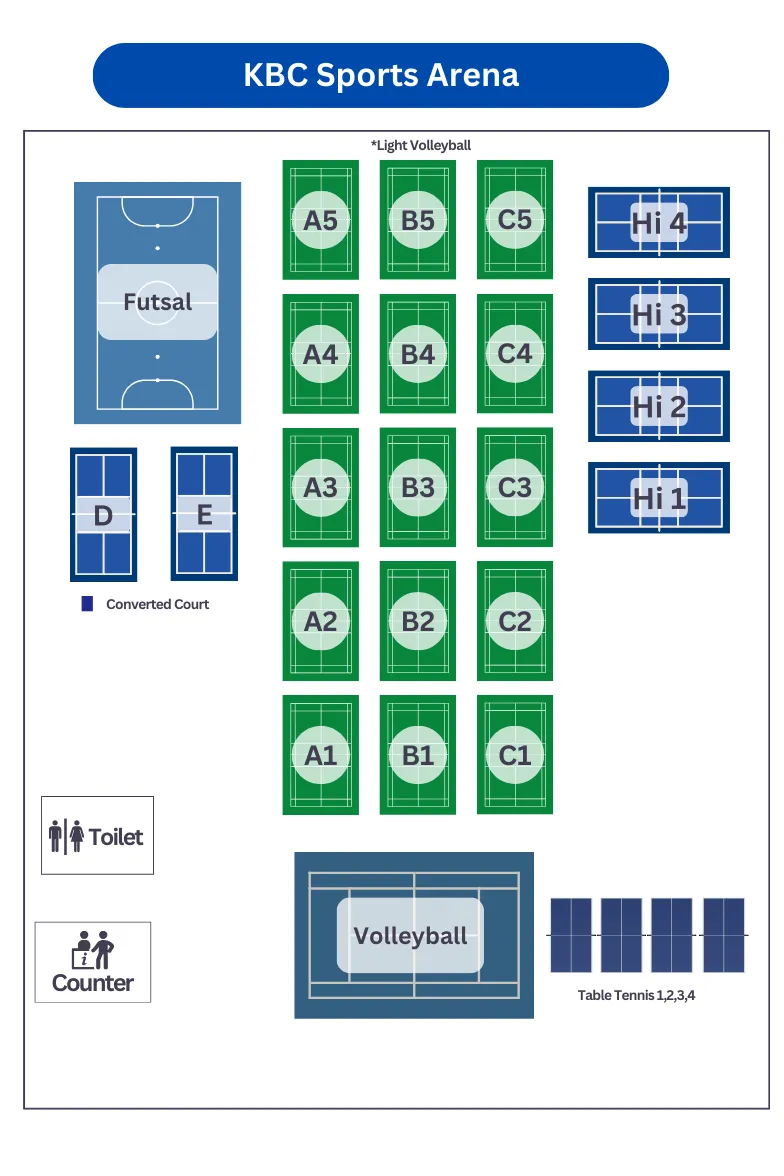 Photo 13 of KBC Sports Arena