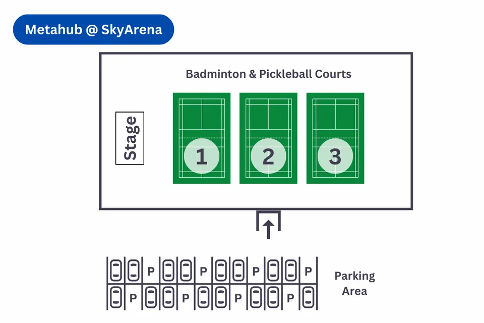 Photo 15 of Metahub @ SkyArena