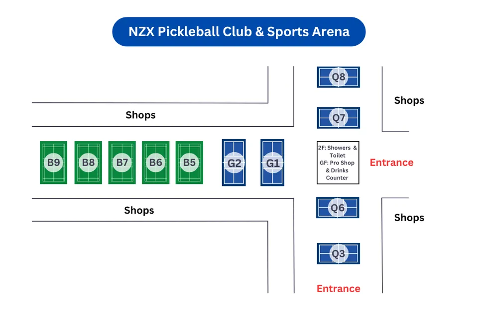 Photo 18 of NZX Sports Arena