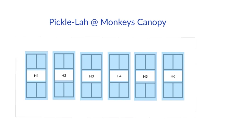 Pickle Lah @ Monkeys Canopy Resort - photo 5