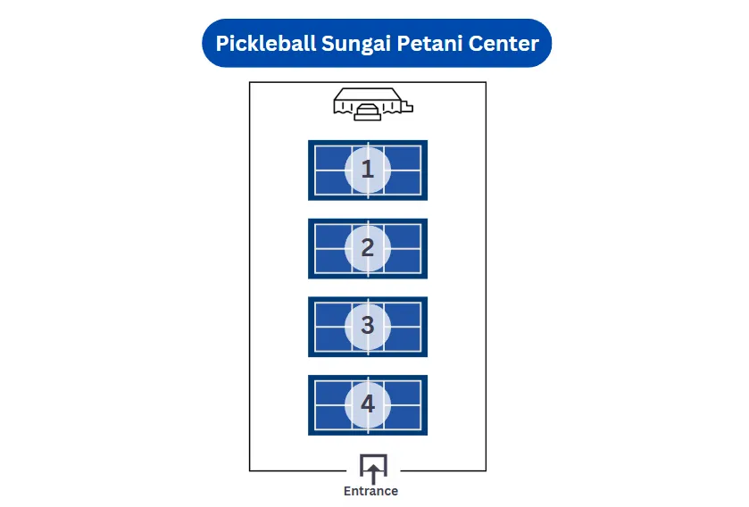 Pickleball Sungai Petani Center - photo 5