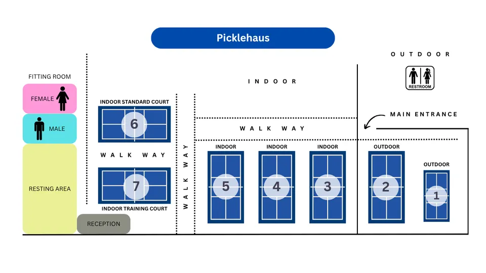 Photo 9 of Picklehaus