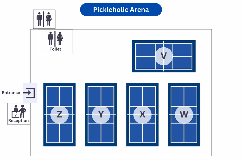 Photo 7 of Pickleholic Arena