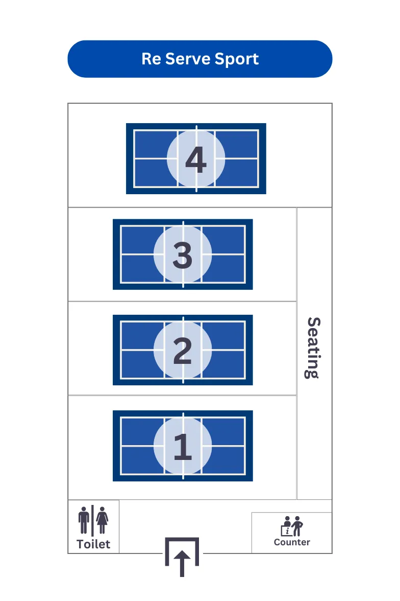 Photo 9 of Re Serve Sport