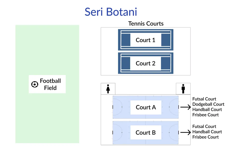 Photo 14 of Seri Botani International School