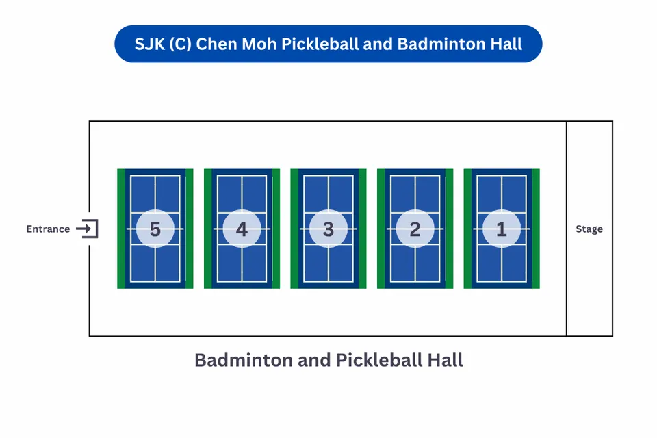 SJK (C) Chen Moh Pickleball and Badminton Hall - photo 5