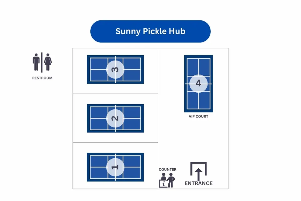 Photo 6 of Sunny Pickle Hub