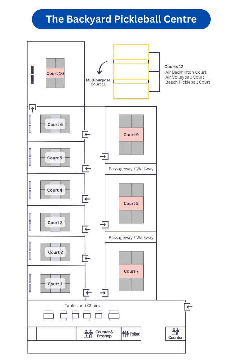 Photo 18 of The Backyard Sports Centre