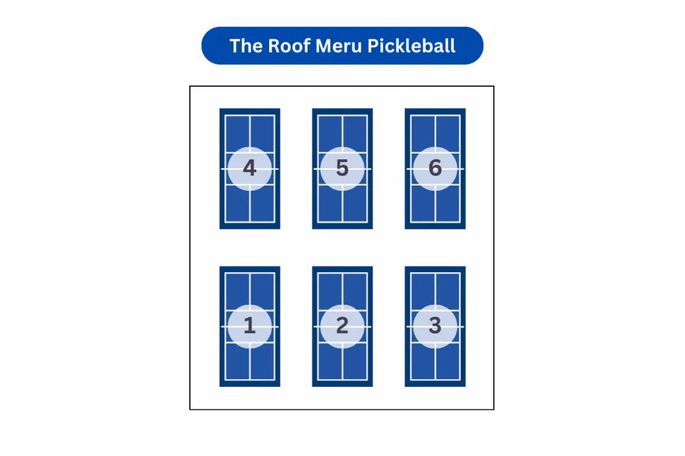 Photo 6 of The Roof Meru Pickleball