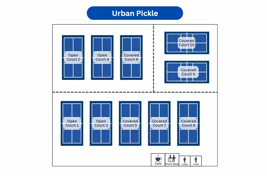 Photo 7 of Urban Pickle