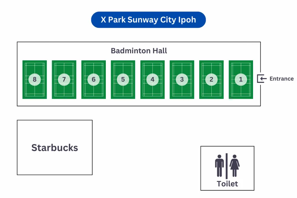 Photo 18 of X Park Sunway City Ipoh