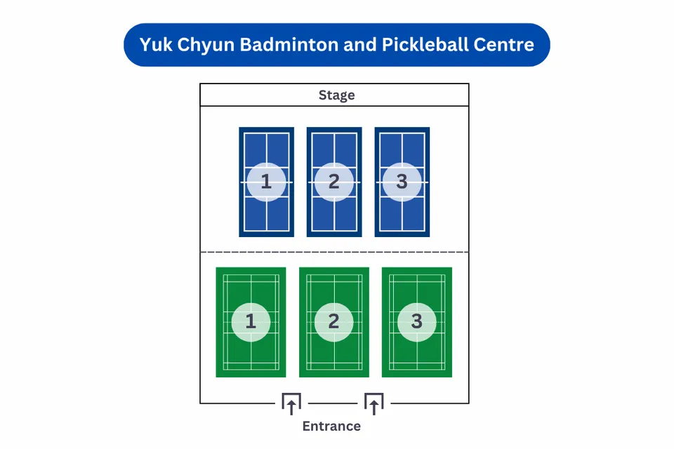 Yuk Chyun Badminton and Pickleball Centre (PJ) - photo 4
